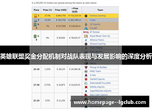 英雄联盟奖金分配机制对战队表现与发展影响的深度分析