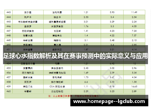 足球心水指数解析及其在赛事预测中的实际意义与应用