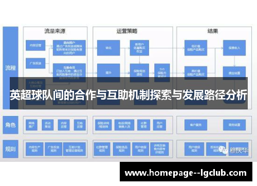 英超球队间的合作与互助机制探索与发展路径分析